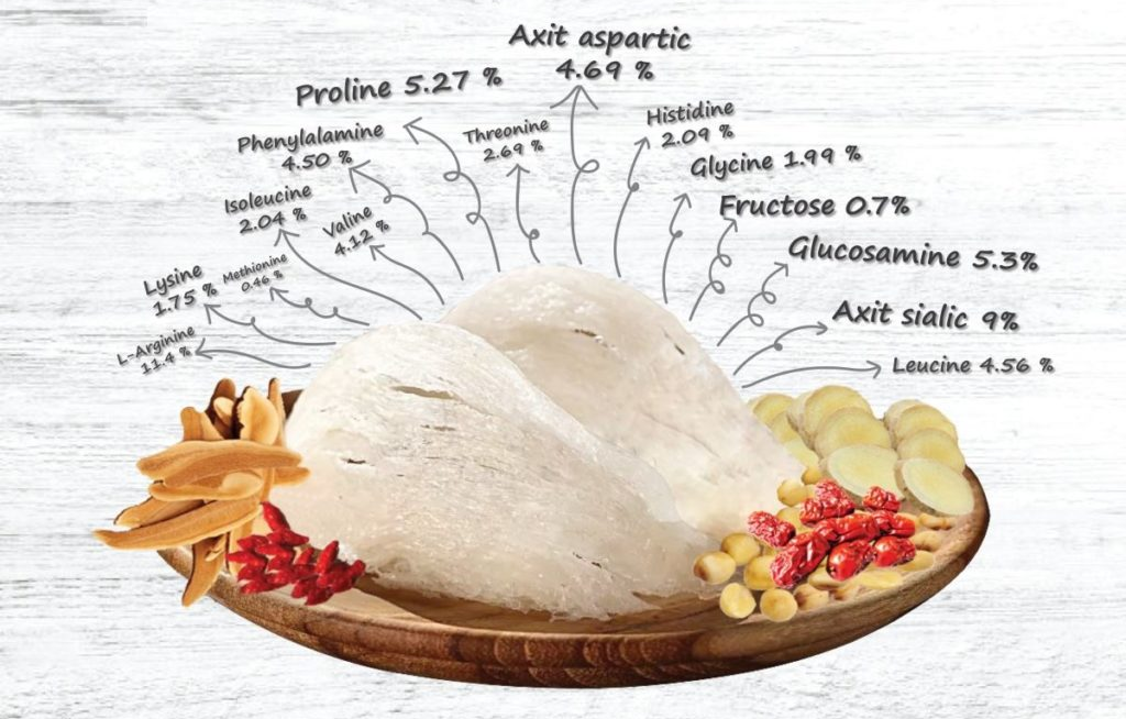 Protein trong nước yến