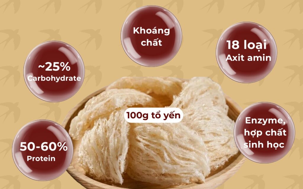 protein từ yến chưng