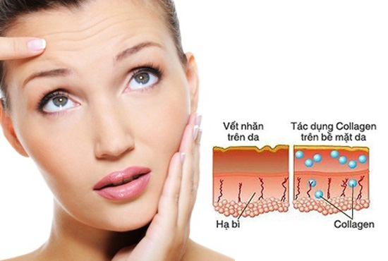 Collagen ảnh hưởng đến da như thế nào
