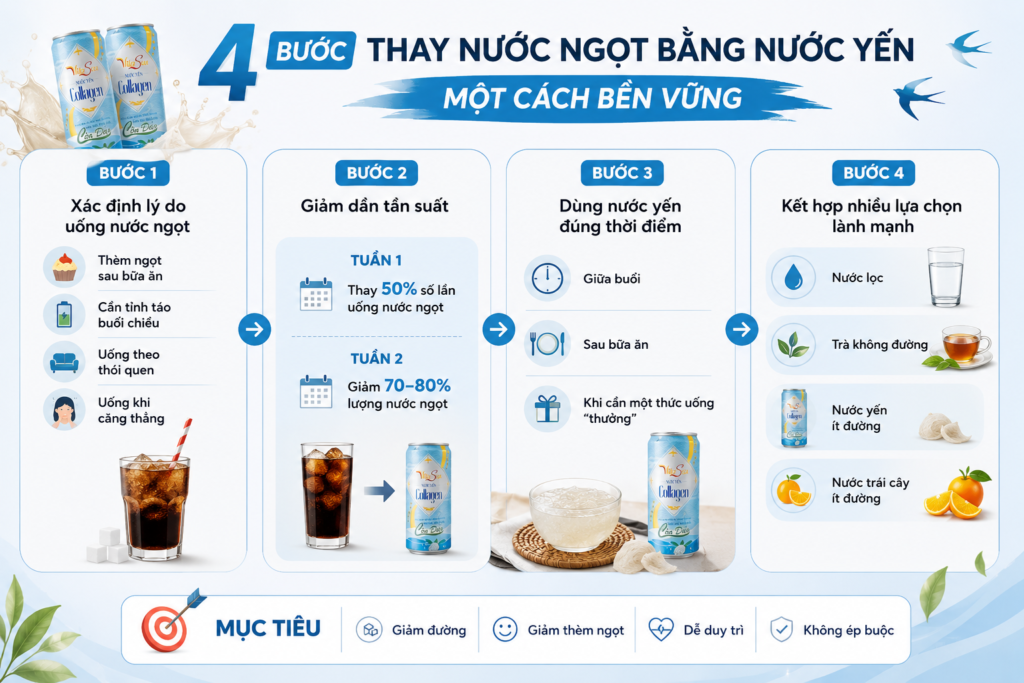 Các bước thay nước ngọt bằng nước yến một cách bền vững